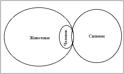 И человек находится на этой грани, к сожалению, большей частью не на плоскости разума.